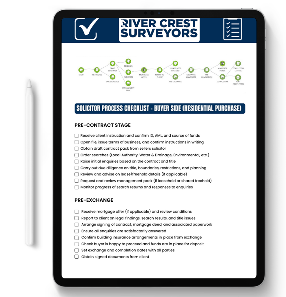 Moving with Confidence Checklist
